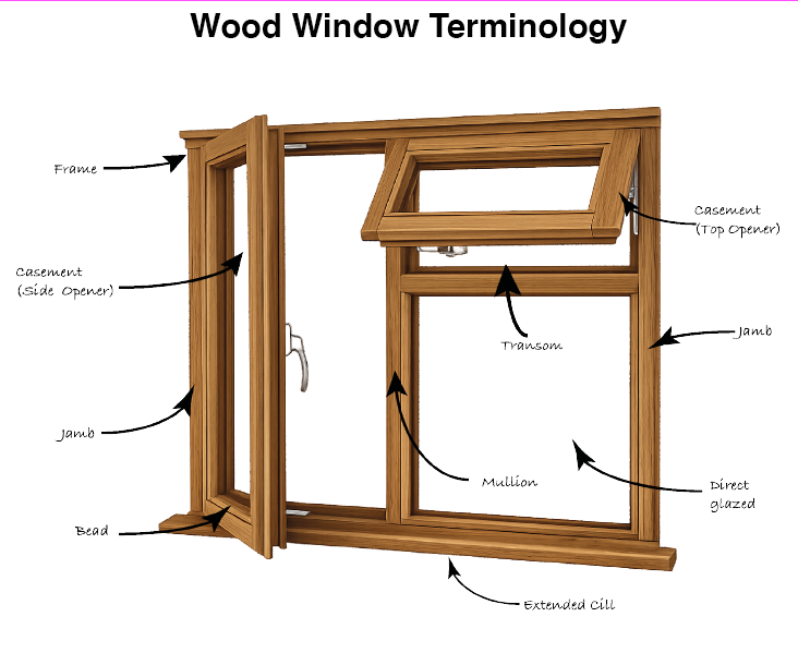 Casement Window Terminology from AJ&D Chapelhow
