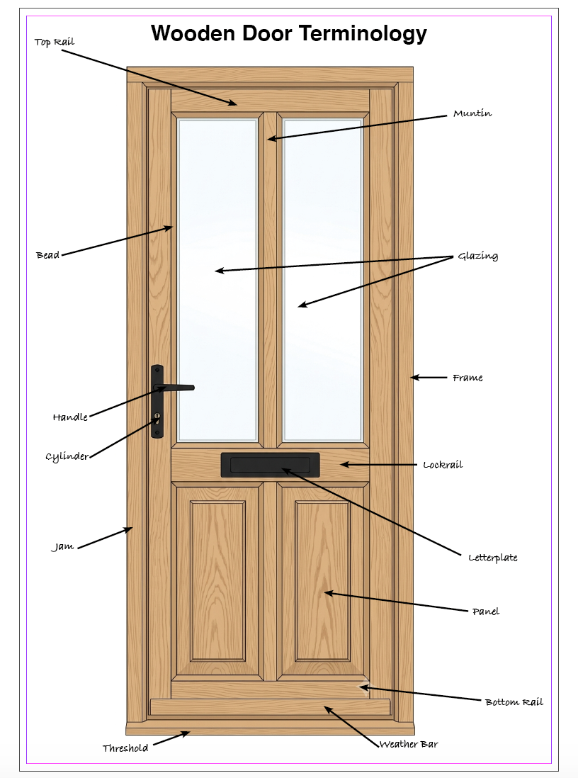 wooden door terminology from AJ&D Chapelhow
